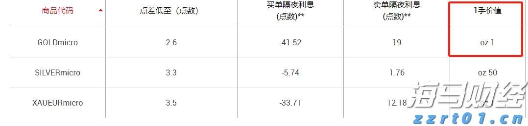 香港金管局：银行业强制背景查核第二阶段9月底实施 扩展至证券、保险等持牌员工