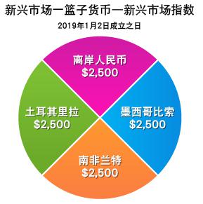 财政赤字危机加剧市场分化！高盛警告：美债和美元受压，美股表现韧性