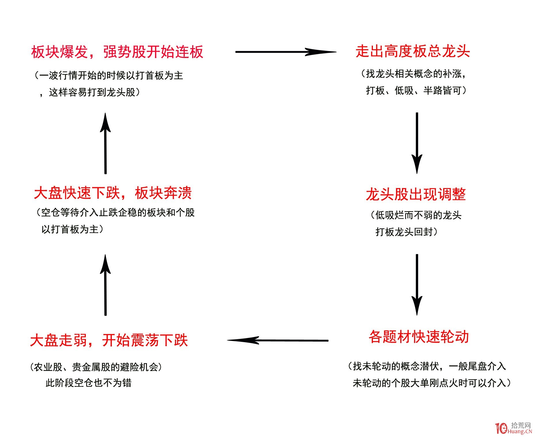 污水的处理方法程序是什么样的（处理污水的流程有哪些步骤）