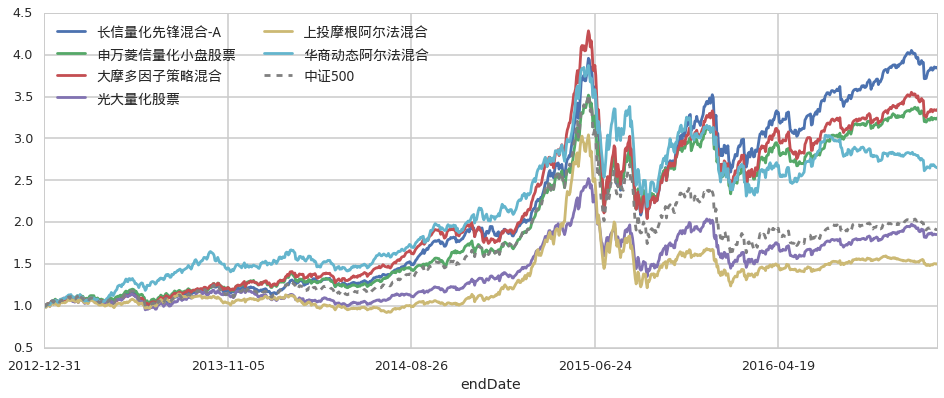 云业务增长32%！谷歌(GOOGL.US)计划850亿美元AI基础设施投资 预告2026年支出将进一步增加