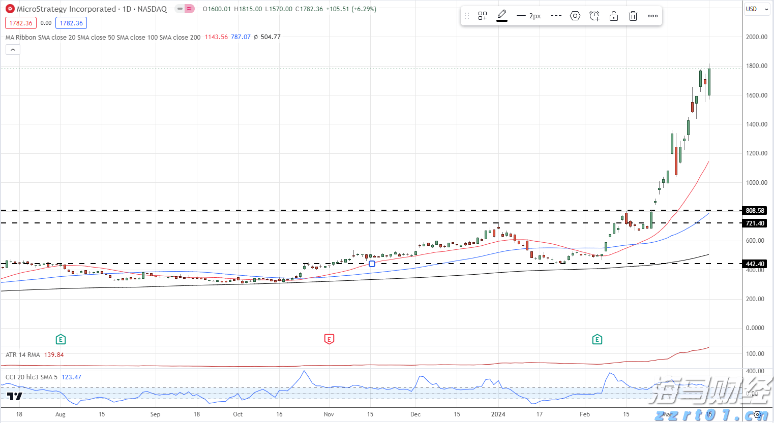 仓储中心变身记——上海市市场监管局助力外资企业开设亚太地区分装中心