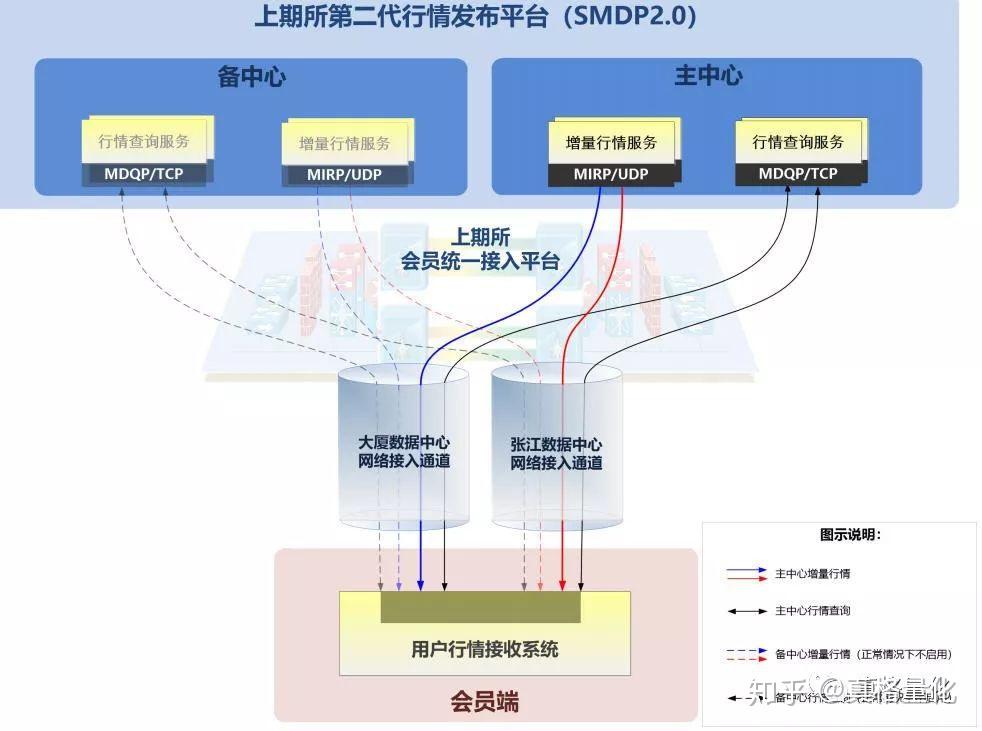 Arm(ARM.US)扩大AI研发投资导致短期利润下滑 Q2展望不佳引发盘后股价暴跌逾8%
