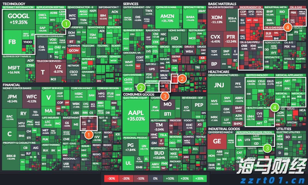 英特尔(INTC.US)高层变动：制造部门三名高管将退休