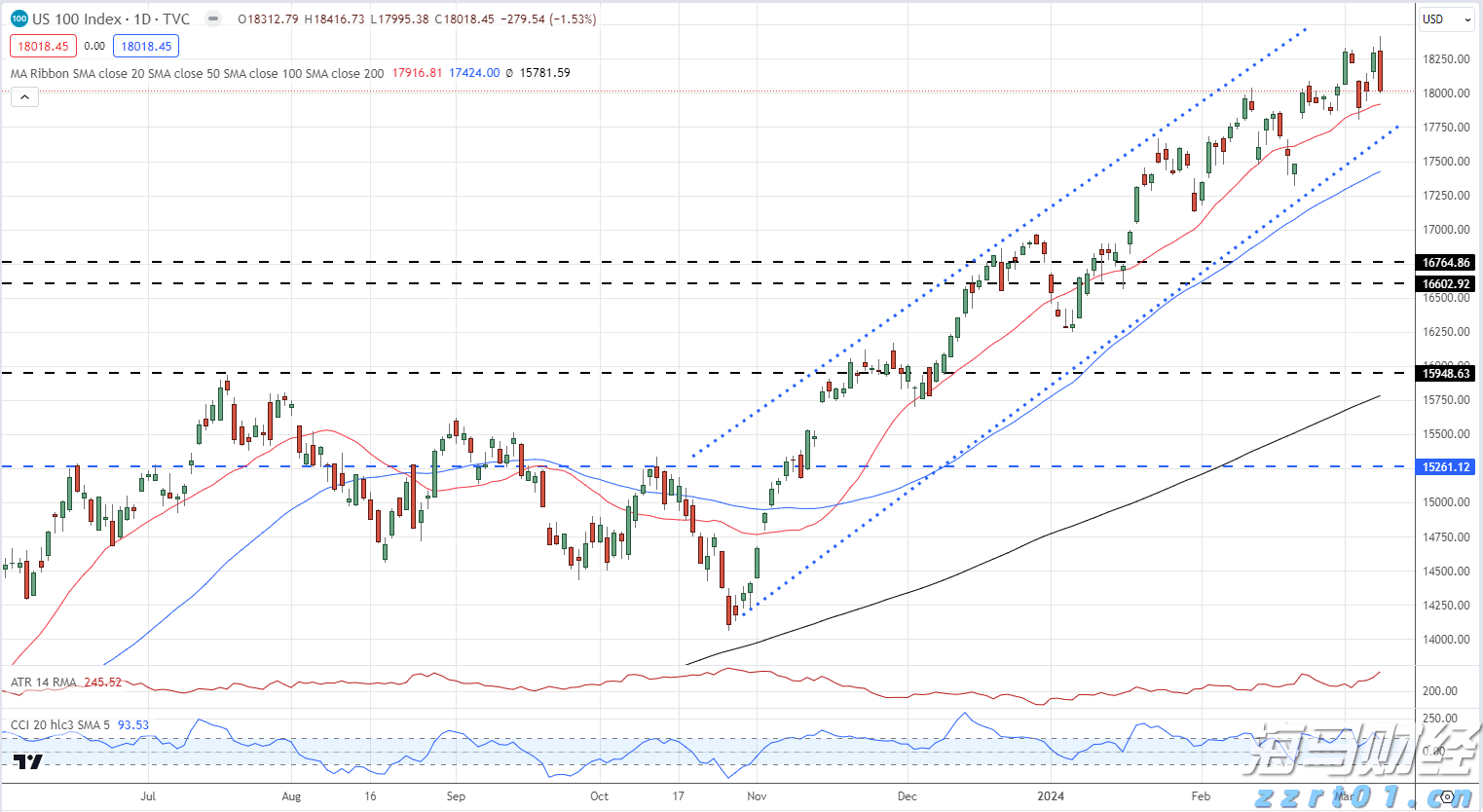 苹果(AAPL.US)强劲财报带动股价上涨，但AI投资及关税问题成华尔街争论焦点