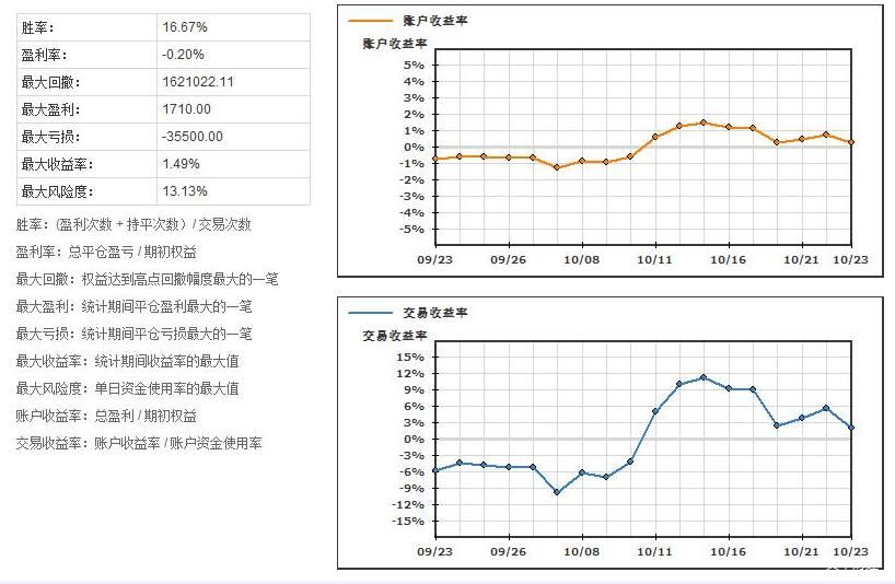 关税影响低于预期 飞利浦(PHG.US)上调年度盈利展望