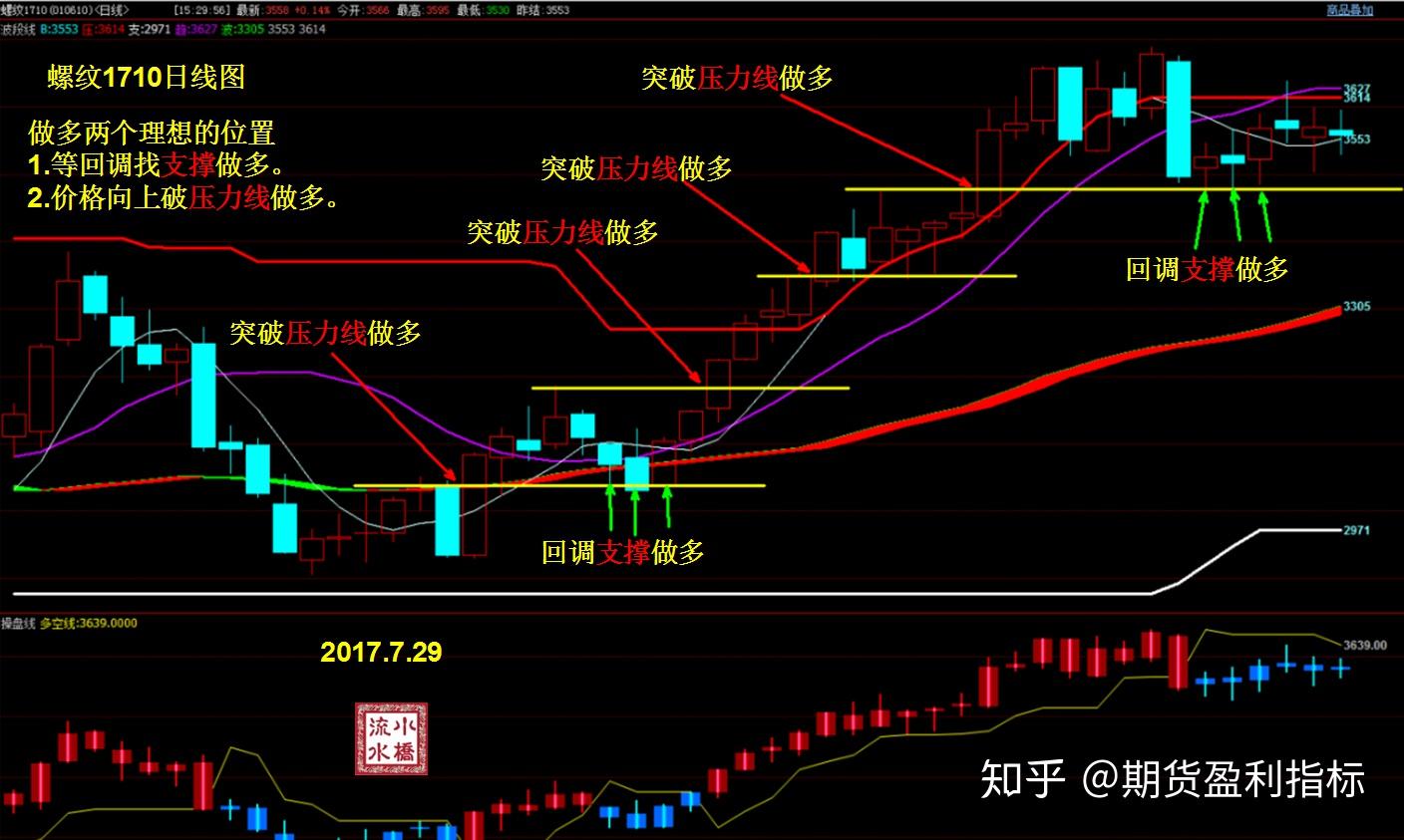 国家发改委：今年7350亿元中央预算内投资已基本落实