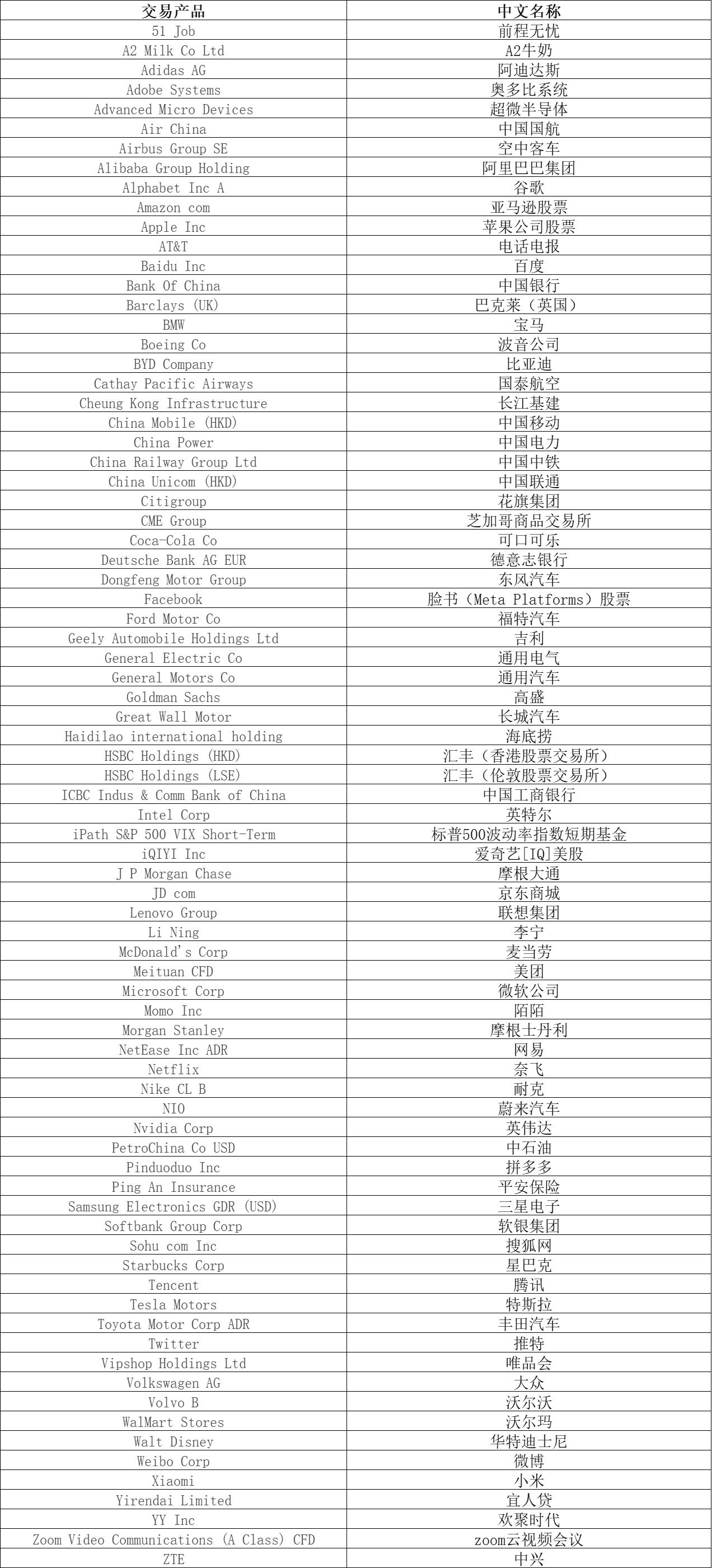 Arm(ARM.US)发布财报后股价大幅下跌，分析师看好未来AI增长前景