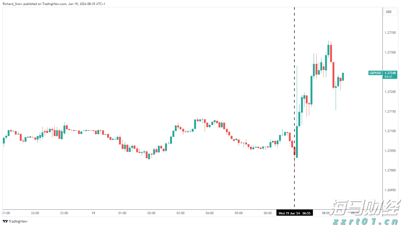 AWS增速不及竞争对手 亚马逊(AMZN.US)盘后重挫 AI投资效果遭疑