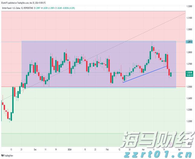 特朗普宣布将墨西哥关税上调暂缓90天 以便达成新贸易协议