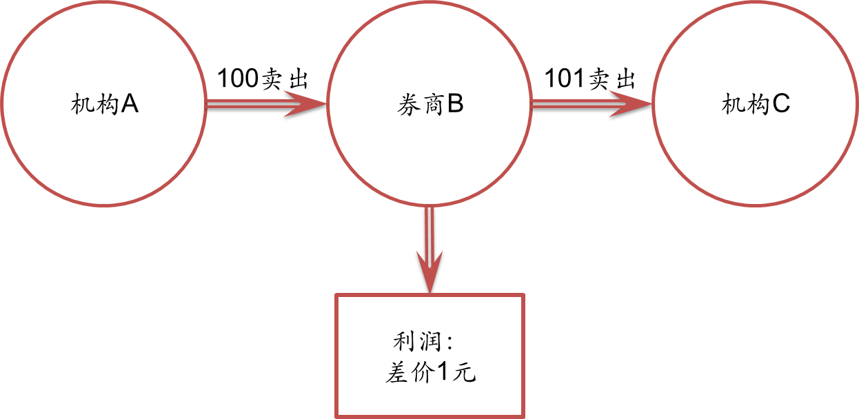 水利部组织实施全国非常规水开发利用项目