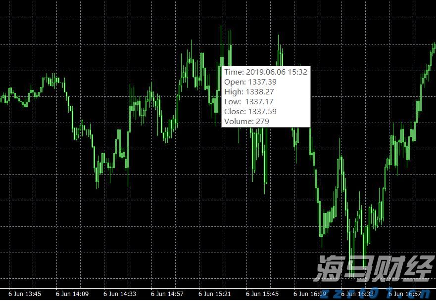A股公告精选 | 药明康德(603259.SH)调整股份回购价格不超114.15元/股
