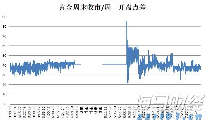 一体化污水处理原理图