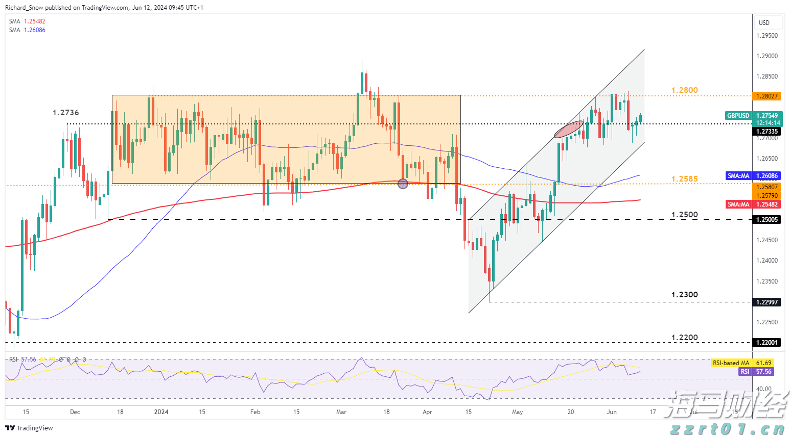 隔夜美股 | 纳指与标普500指数再创新高 特斯拉(TSLA.US)下跌8.2%