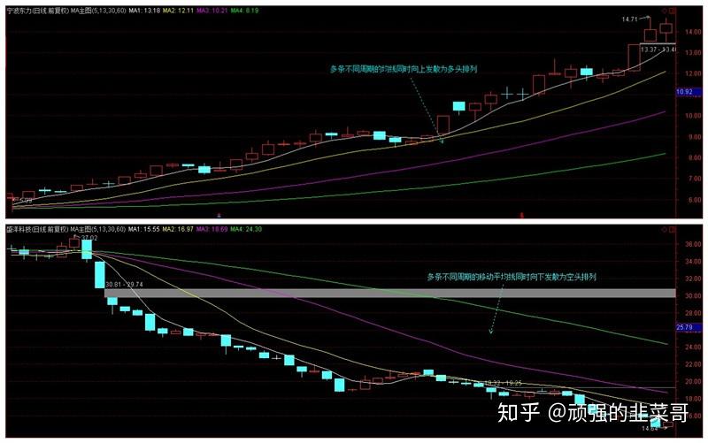 铂金与钯金价格变迁：从需求兴衰到金融博弈
