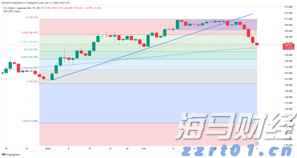 PayPal(PYPL.US)预计将支持100+种加密货币，重塑跨境交易模式