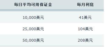 上海颁发首张“一址两用”食品生产许可证