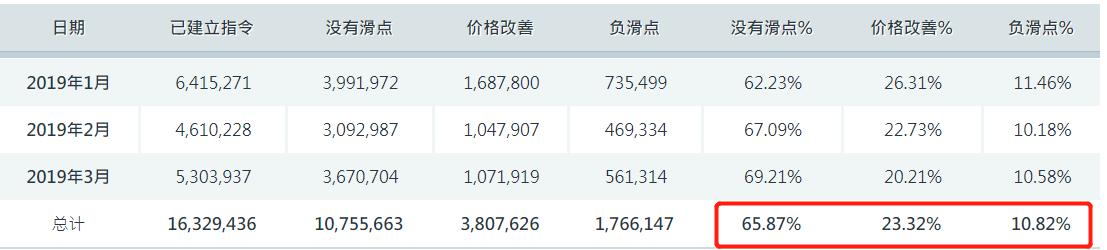 星巴克(SBUX.US)盘后上涨！Q3业绩表现参差不齐但改革初见成效， 中国市场同店销售重回增长