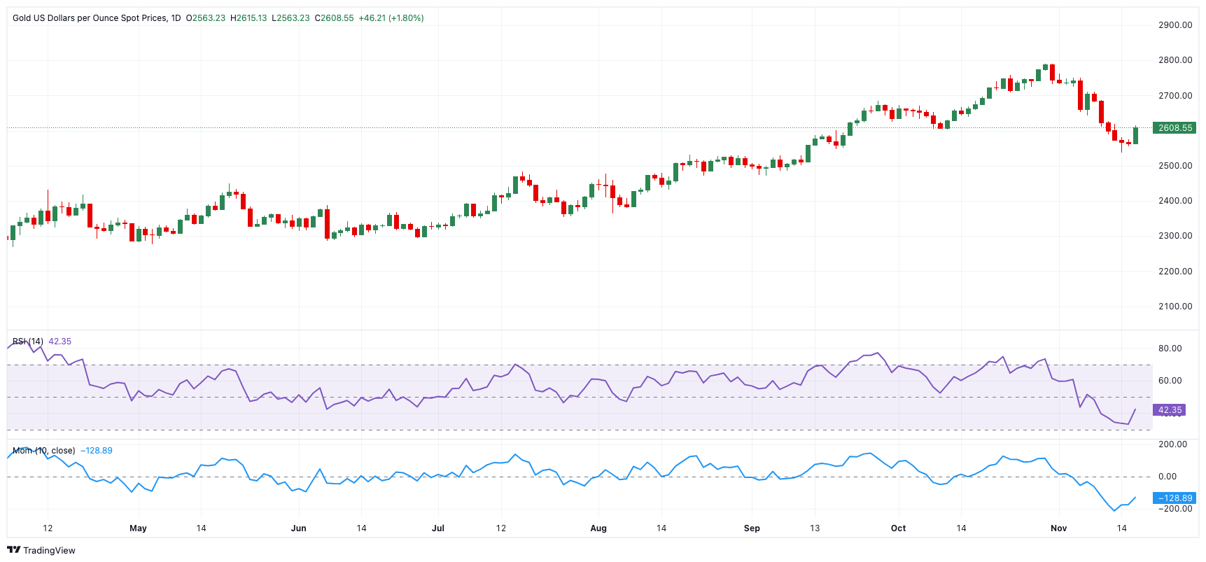 港股收盘(08.01) | 恒指下跌1.07% 稳定币概念显著回落 英诺赛科(02577)暴涨30%